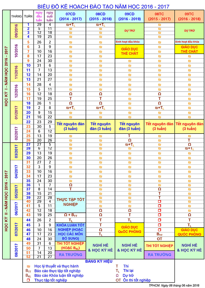 tiến độ đào tạo năm học 2016 - 2017