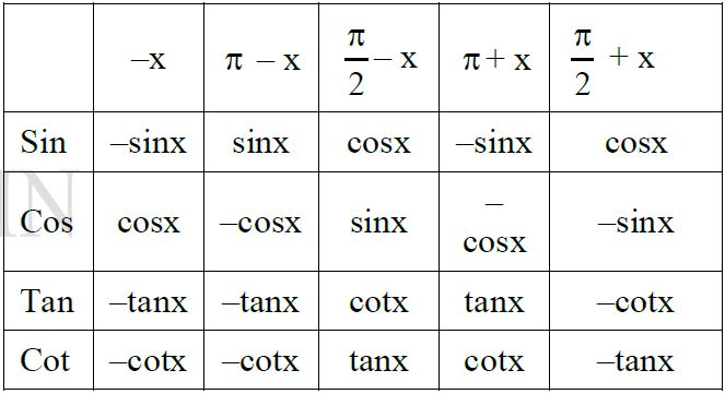 cung liên kết cos đối sin bù phụ chéo