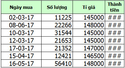 lỗi độ rộng cột trong Excel